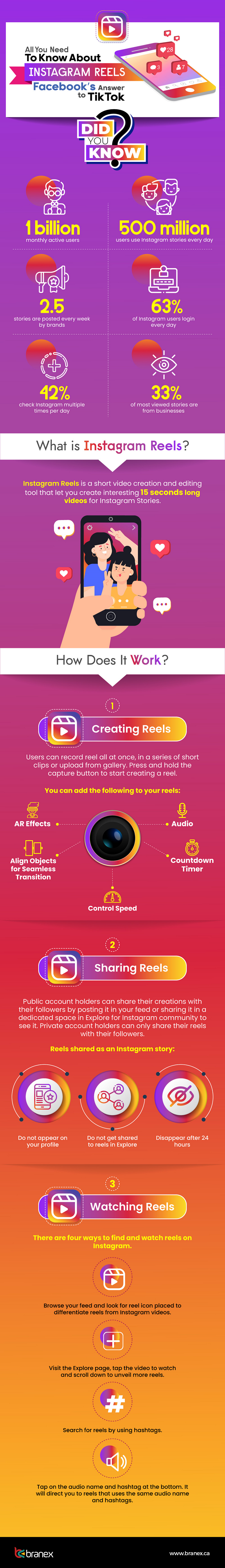 Instagram Reels overview