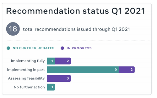 Facebook Oversight Board stats