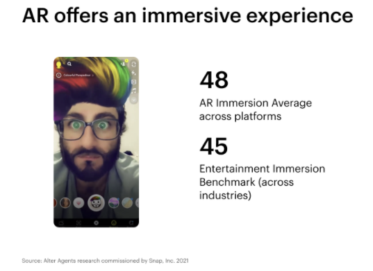 Snapchat AR Immersion study
