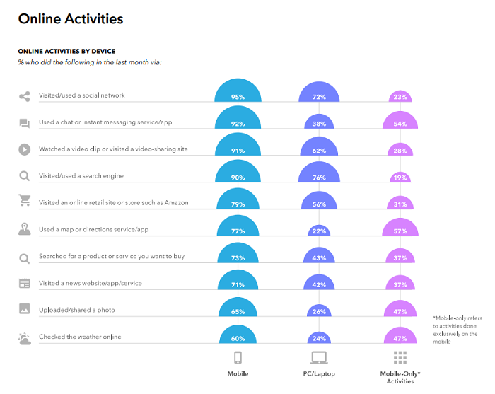 Snapchat Generation Z research - digital habits