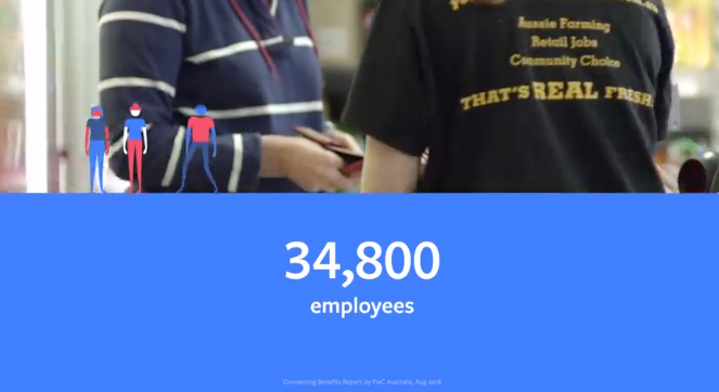Facebook Australian economic impact report
