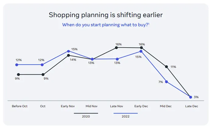 Meta Holiday Planning Guide