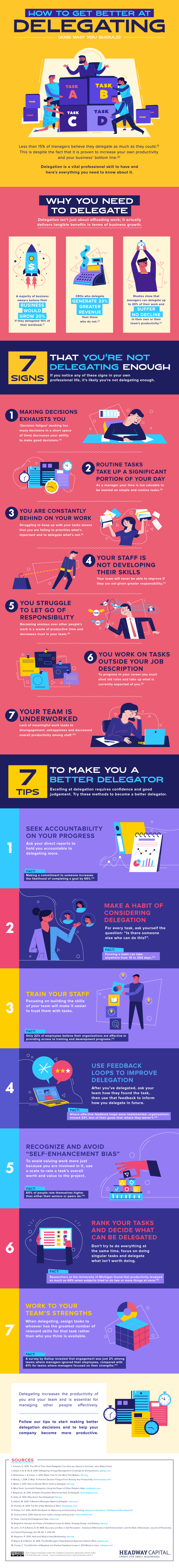 Infographic looks at effective delegation tactics