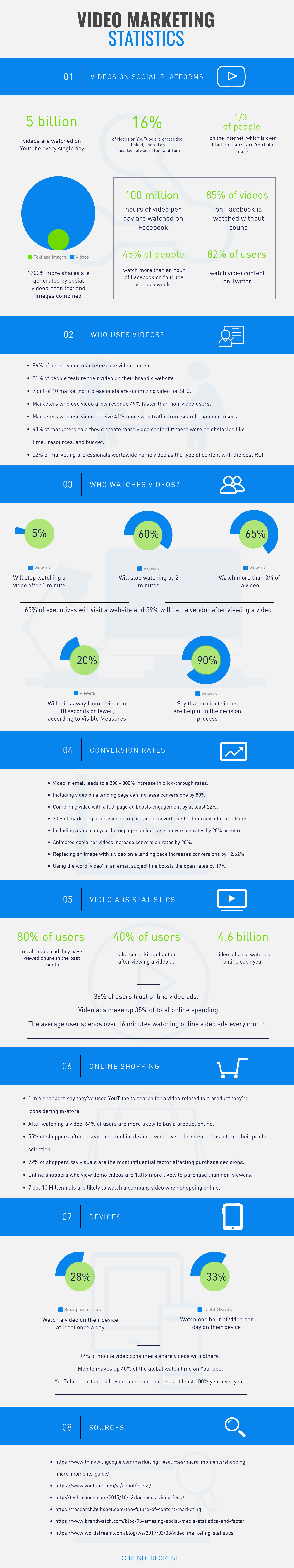 Infographic looks at video usage stats and trends 