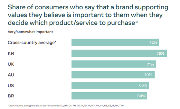 Facebook consumer trends report