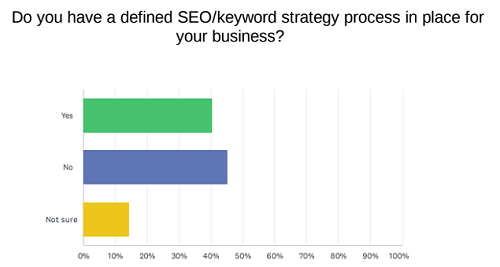 State of Social Listening survey