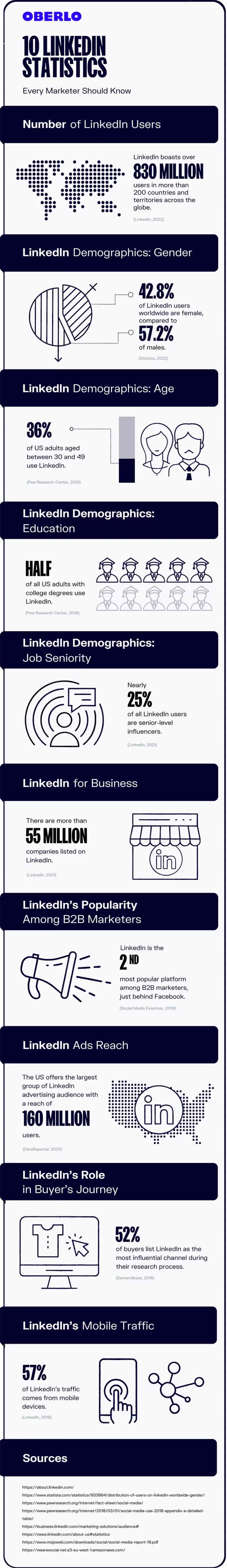 LinkedIn stats