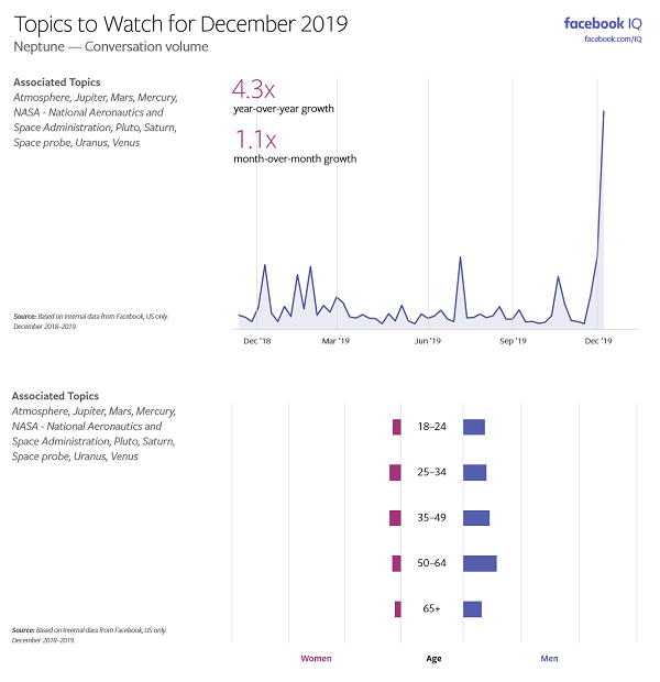 Facebook Topics to Watch - December 2019