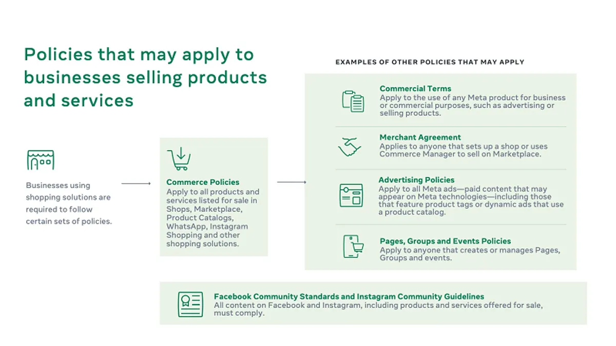 Meta commerce policies