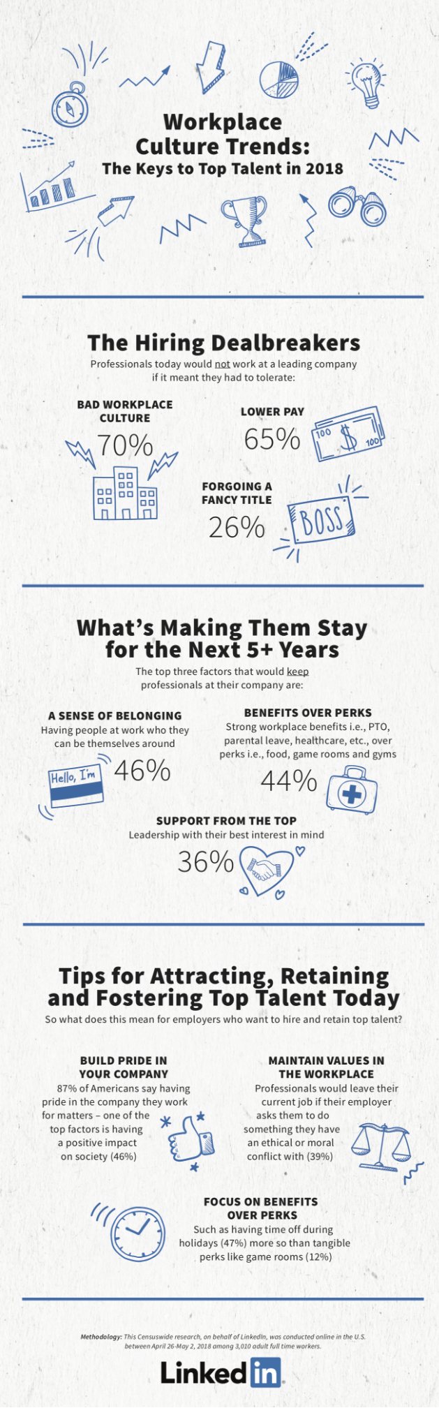 LinkedIn Workplace Culture infographic