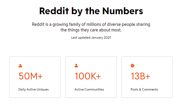 Reddit usage stats