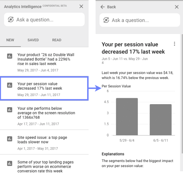 Anomaly detection in Google Analytics