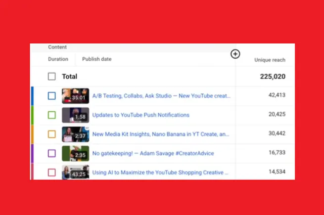 YouTube updates unique reach calculation, adds music for still image posts