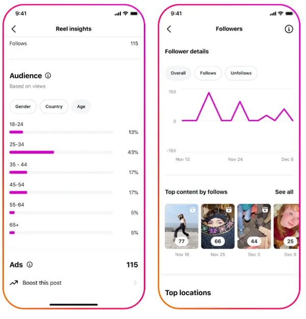 Instagram insights update
