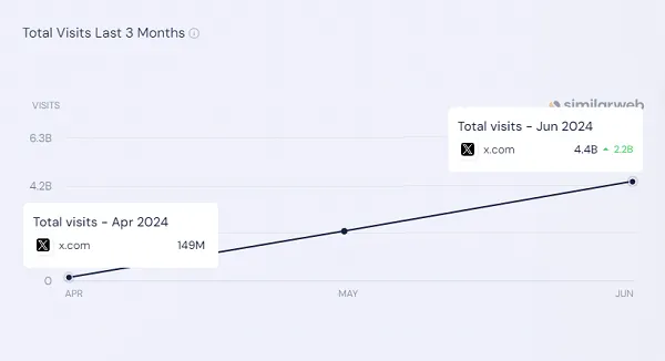 Similarweb X.com traffic