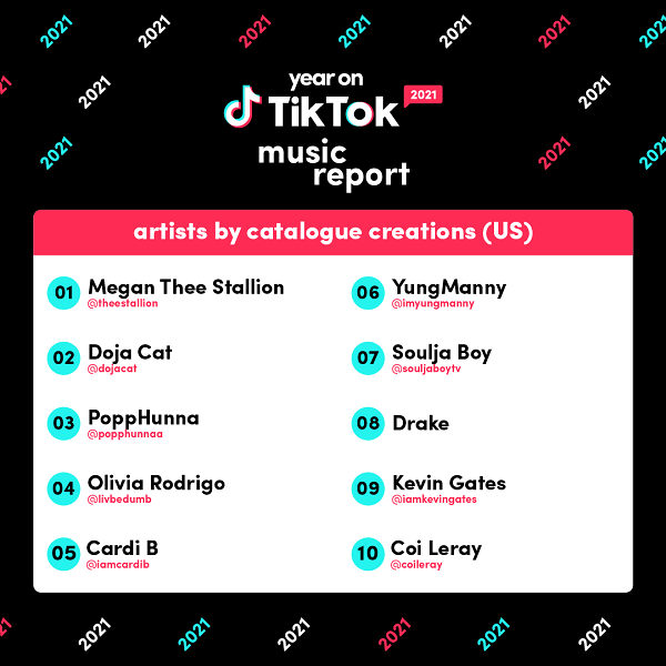 TikTok music trends 2021