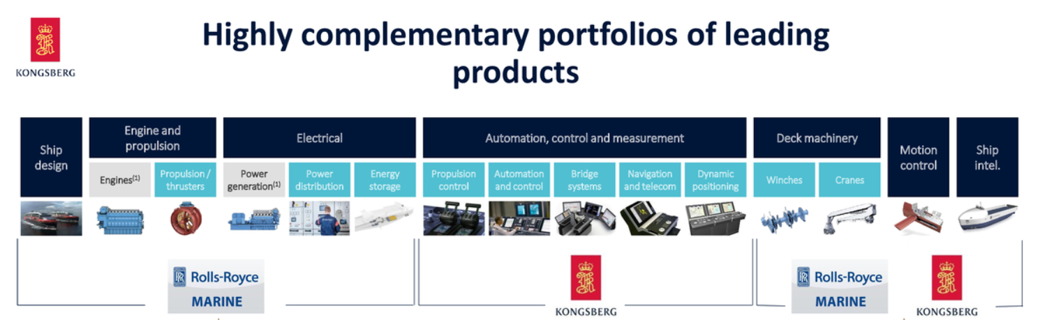 Kongsberg, Rolls-Royce Commercial Maritime products