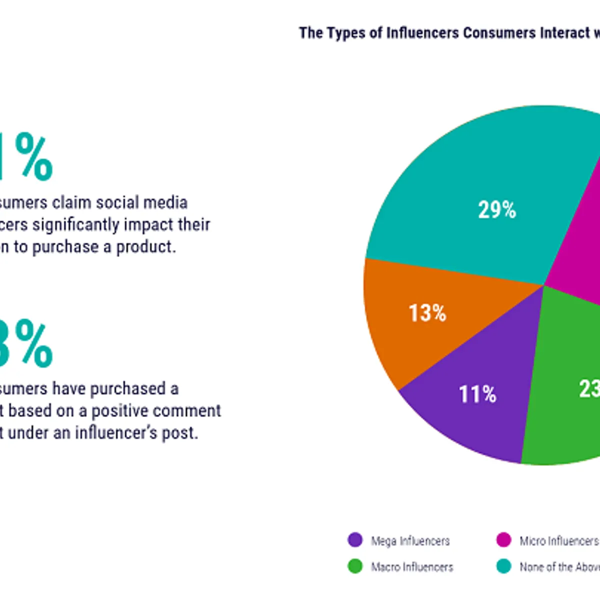 socialmediatoday.com - Andrew Hutchinson - Report Looks at Evolving Social Media and Online Shopping Trends