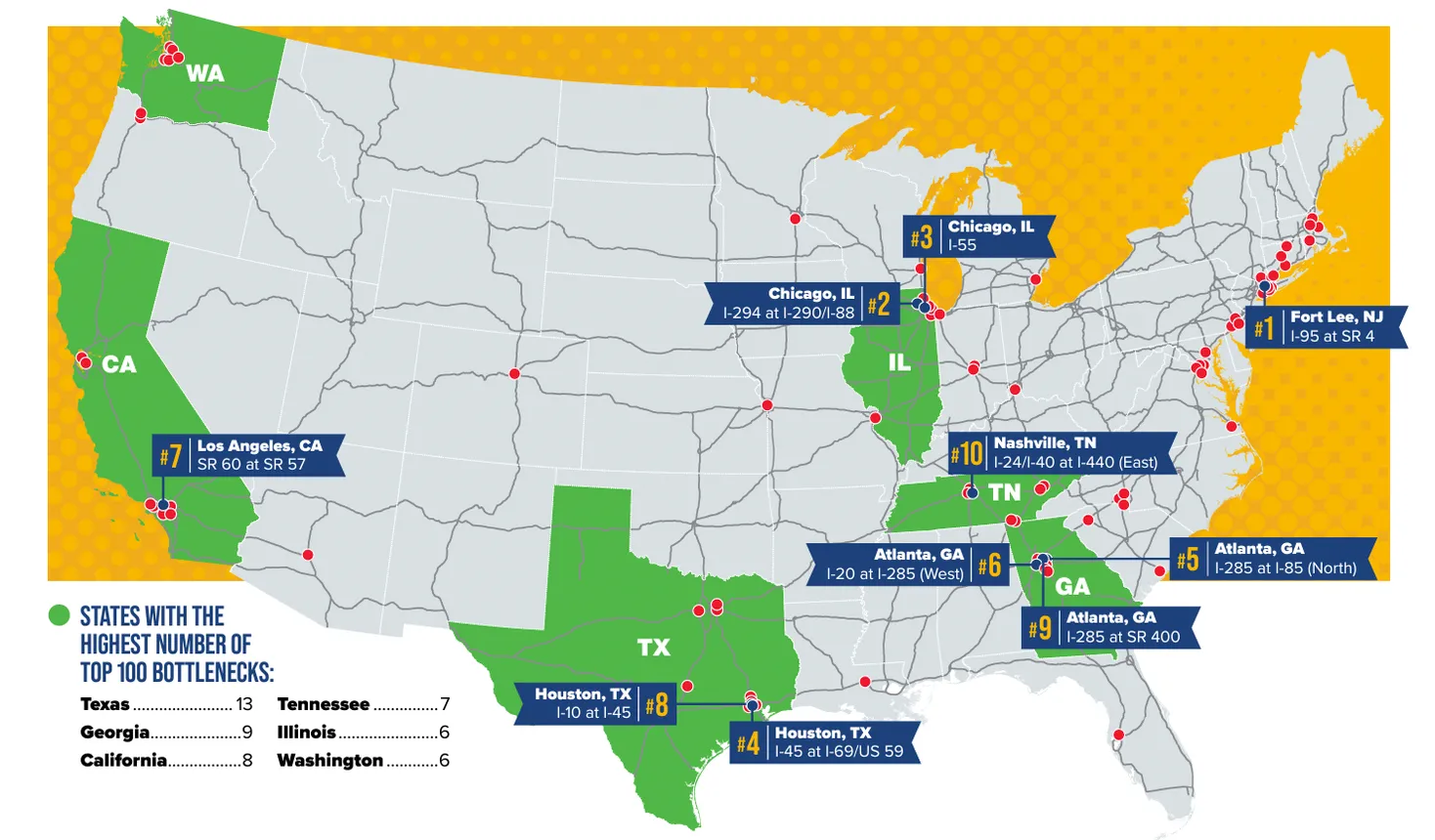 A map shows the top trucking bottlenecks in the U.S., according to the American Transportation Research Institute.