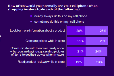 Snapchat Future of Shopping Report