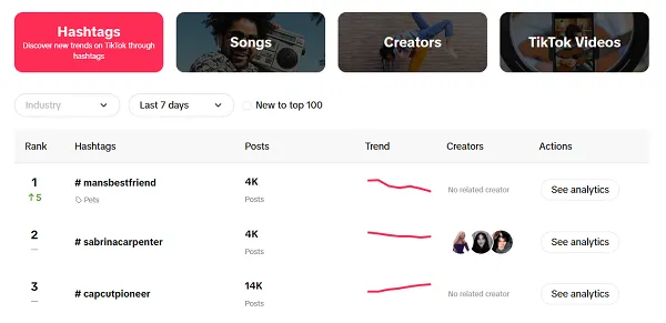 TikTok trends