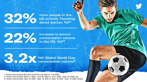 Twitter World Cup tips