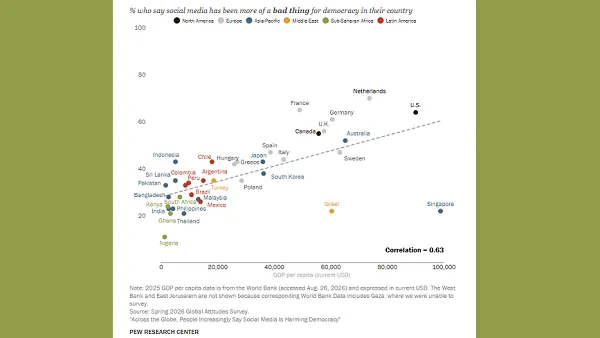 Pew social media democracy report