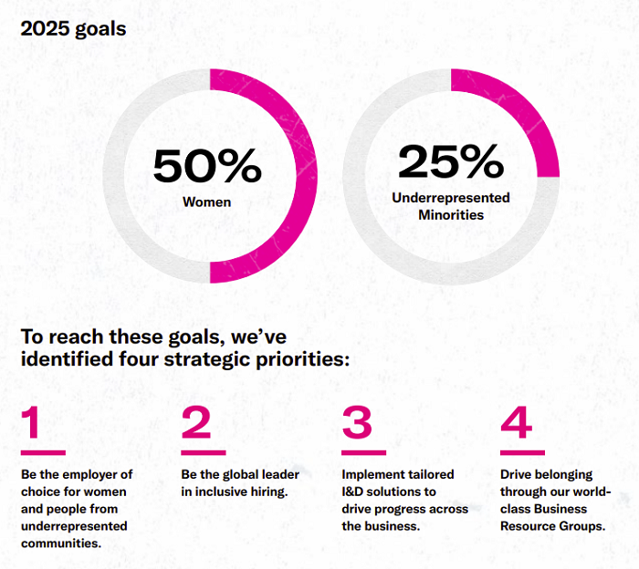 Twitter Social Impact report
