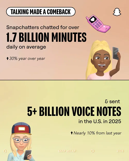 Snapchat 2025 year in review