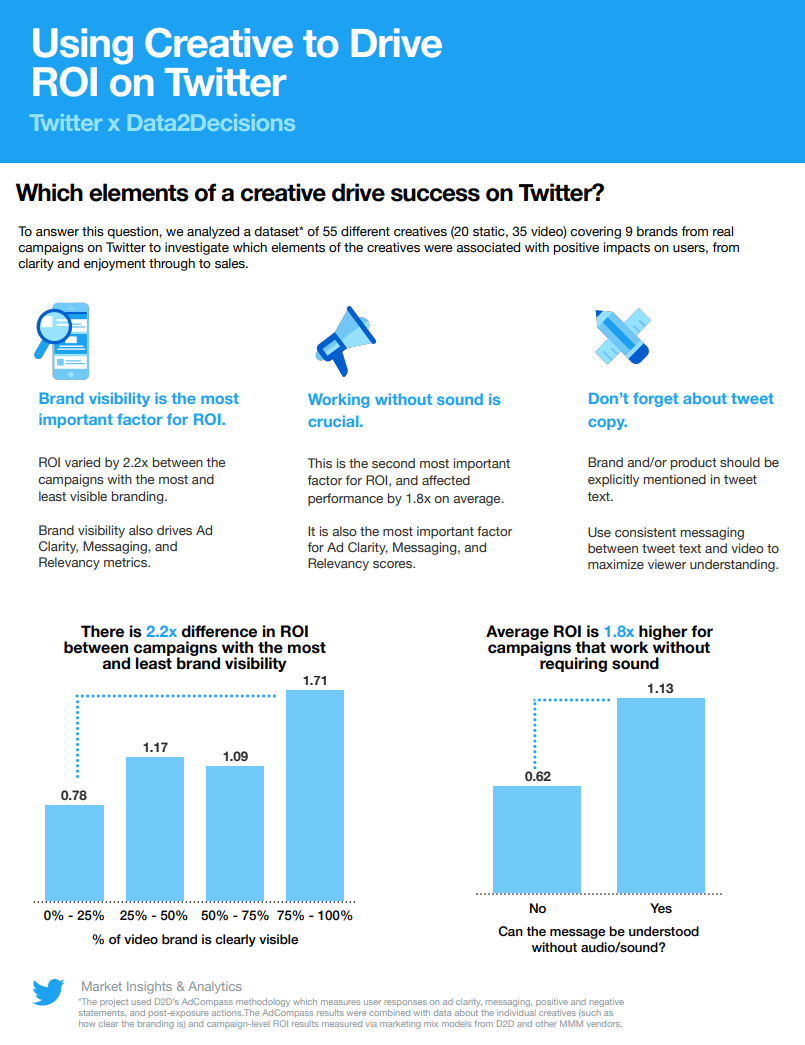 Twitter creative elements one-sheet
