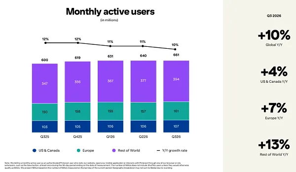 Pinterest Q3 2026