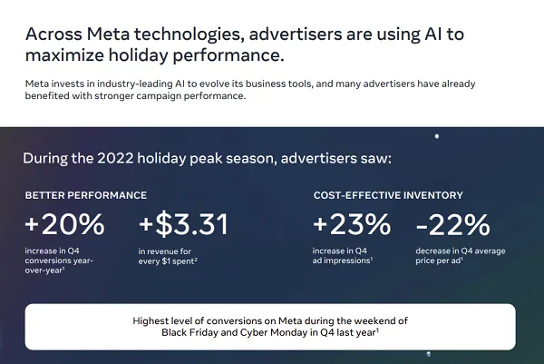 Meta holiday performance guide