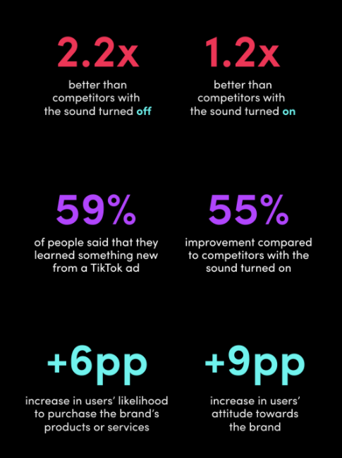 TikTok sound on study