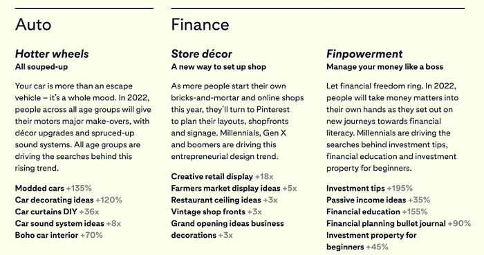 Pinterest Predicts 2022