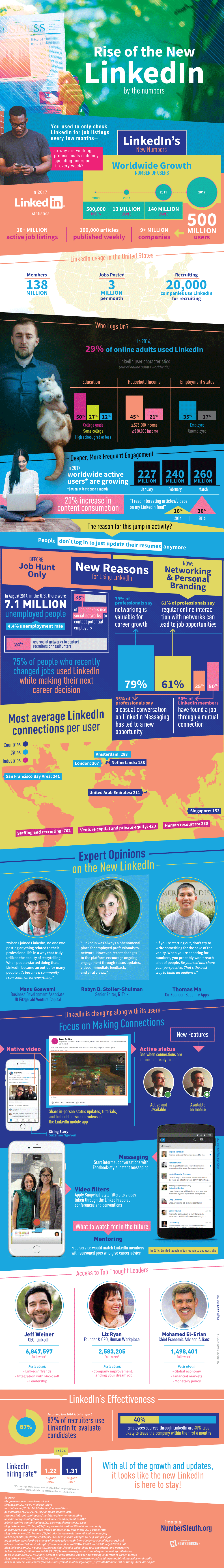 The Rise of the New LinkedIn (by The Numbers) [Infograhic] | Social Media Today