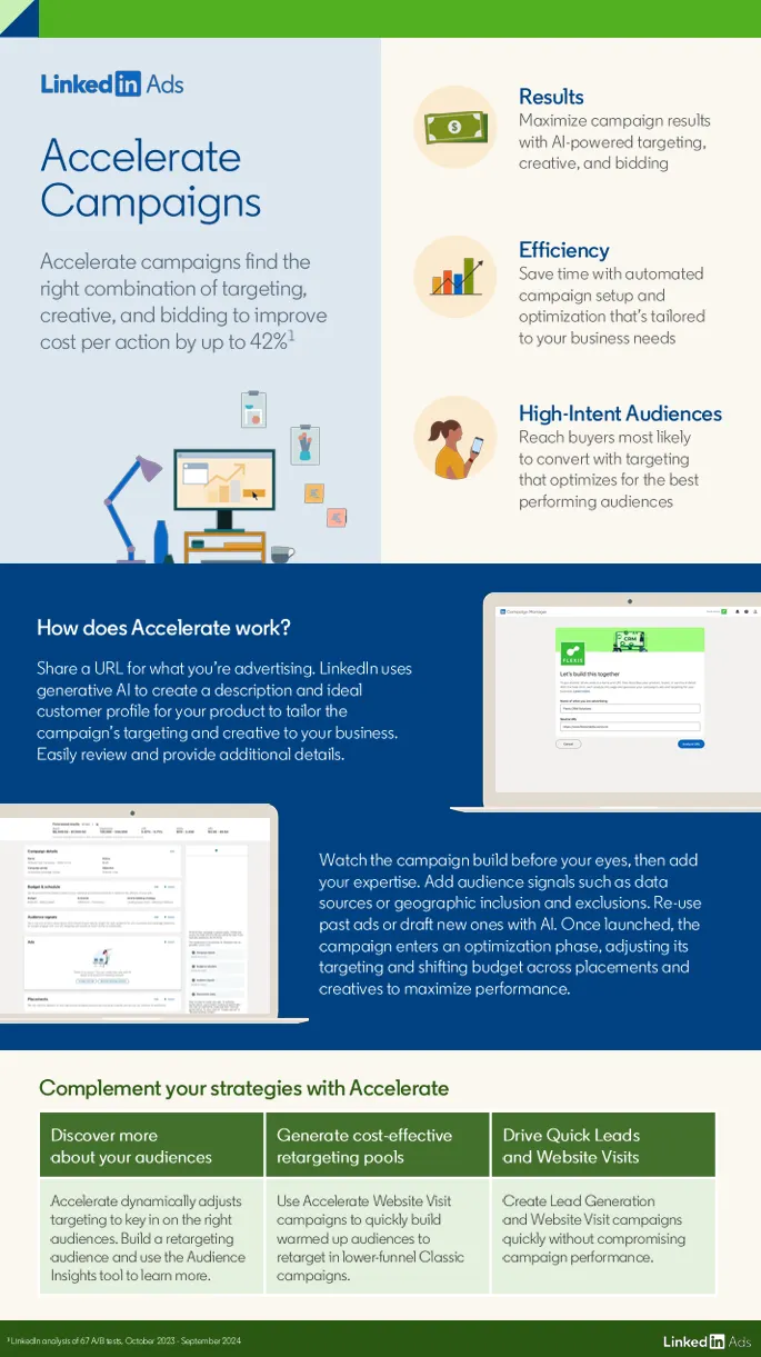 LinkedIn Accelerate Campaigns