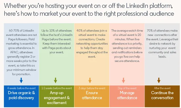 LinkedIn Live Event Guide