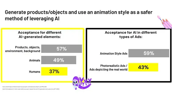 Snapchat AI study