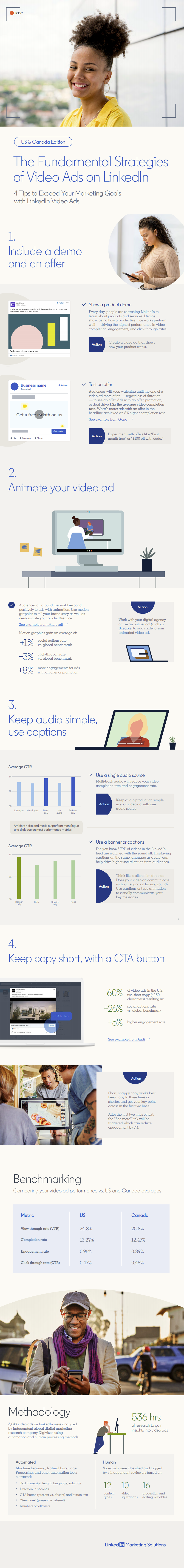 LinkedIn video ad tips
