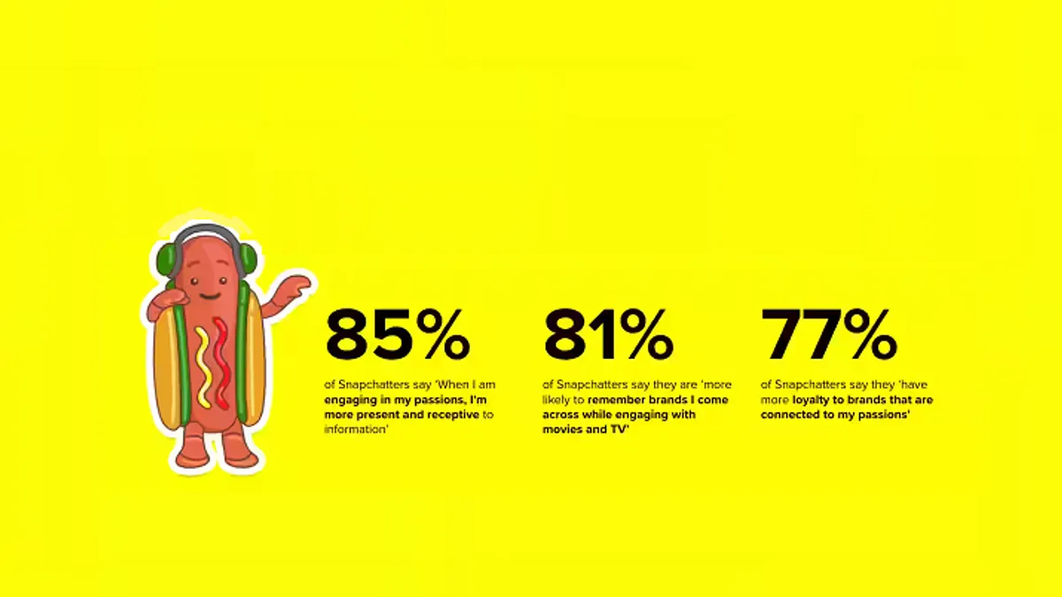 Snapchat entertainment study