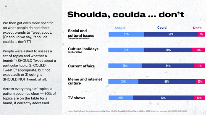 Twitter #RealTalk brand guide
