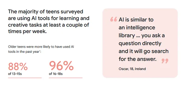 Google Future Report