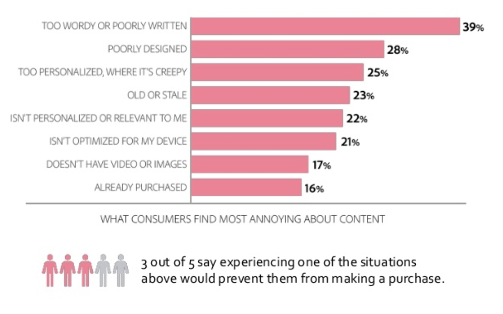 Abode content survey chart