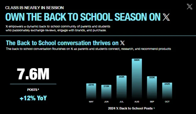 X Highlights Back-to-School Marketing Opportunities [Infographic]
