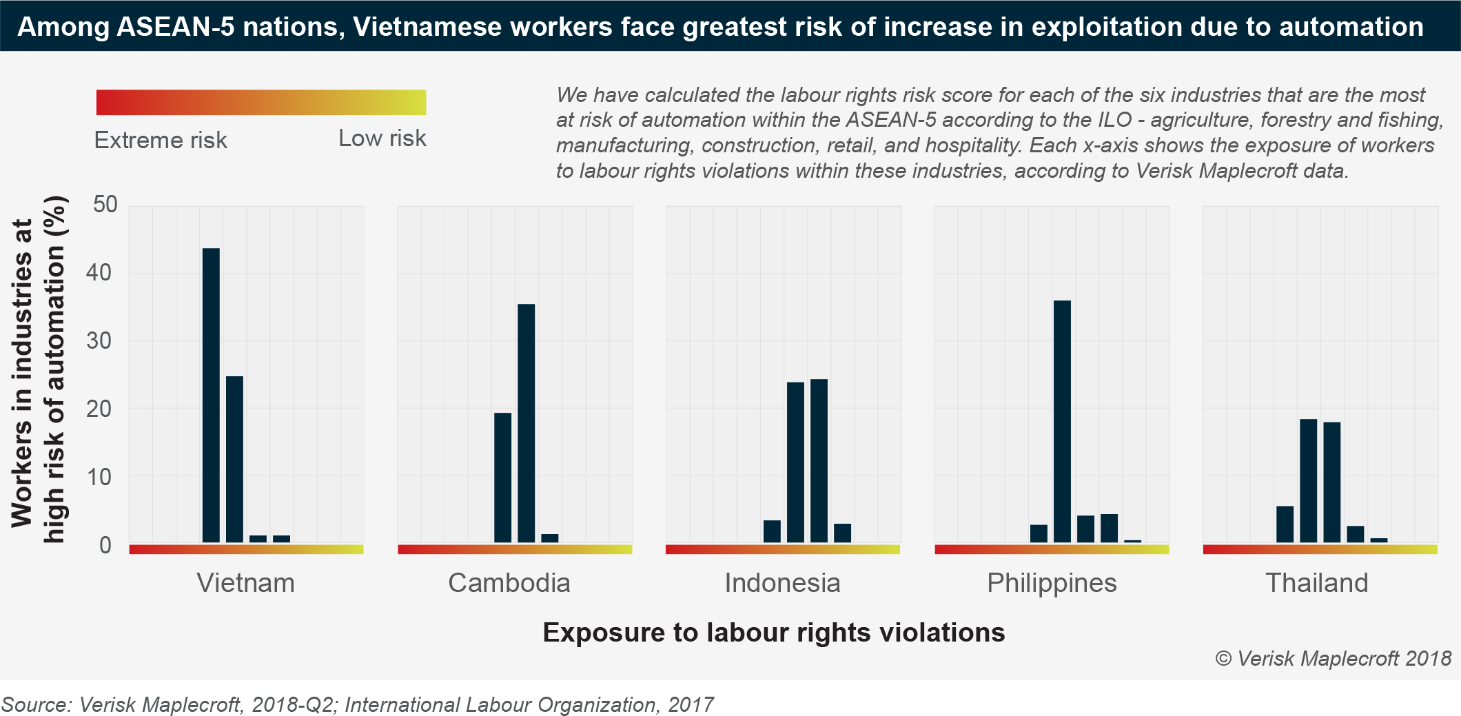 Vietnamese workers face risk of exploitation