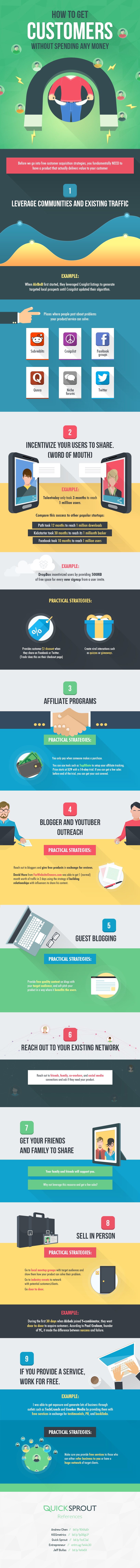 Infographic outlines tips to help generate more leads
