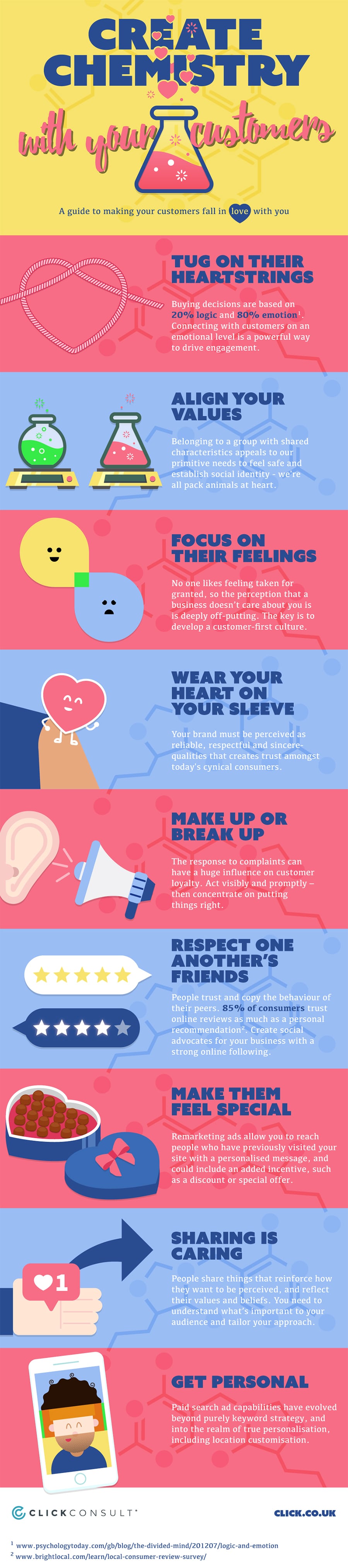 Infographic outlines stats and tips on creating emotional connections