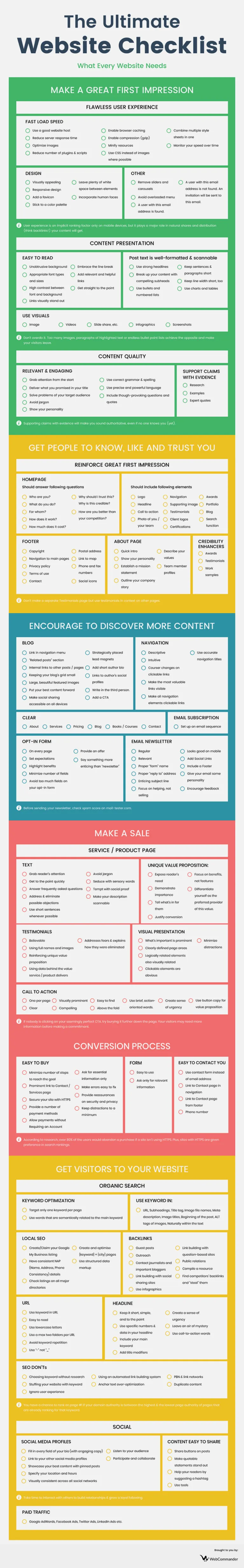 Ultimate website checklist