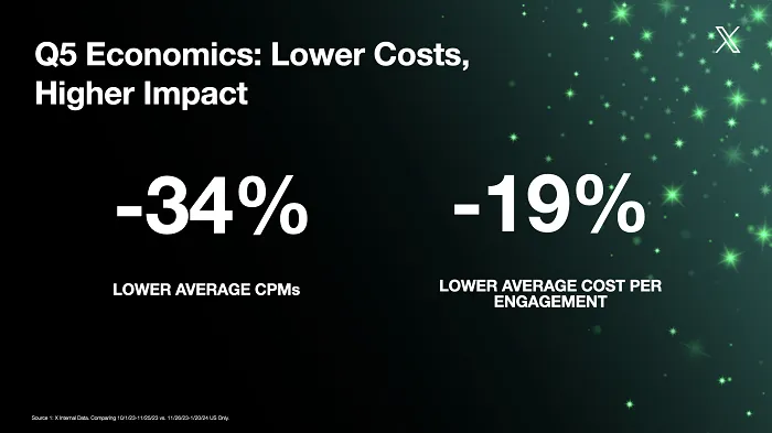 X Q5 data