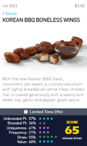 A screenshot of the Datassential ratings for 7-Eleven&#x27;s Korean barbecue wings.